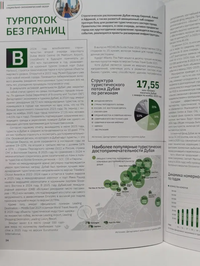 Forbes Real Estate Dubai