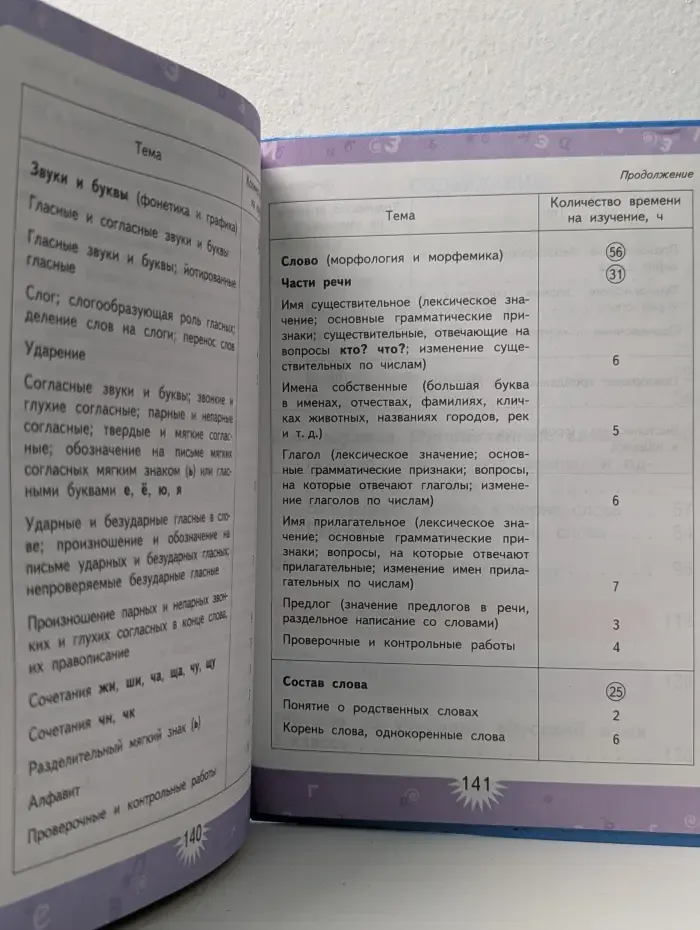 Русский язык. 2 класс. Часть 2