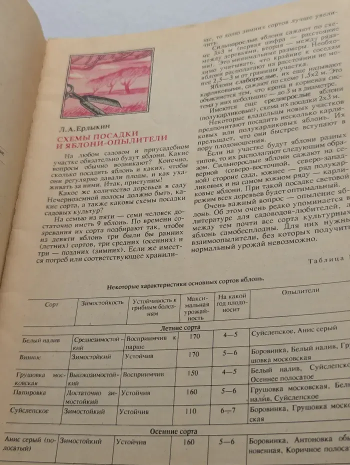 Усадьба. Подворье. Ферма. Выпуск № 2-3/1993