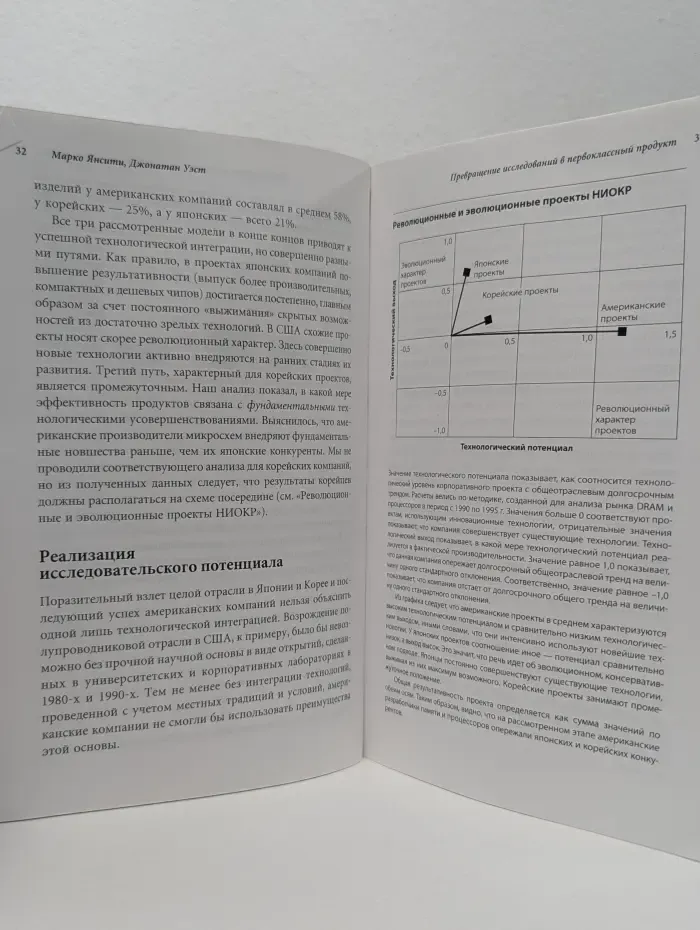 Классика Harvard Business Review. Управление высокотехнологичным бизнесом