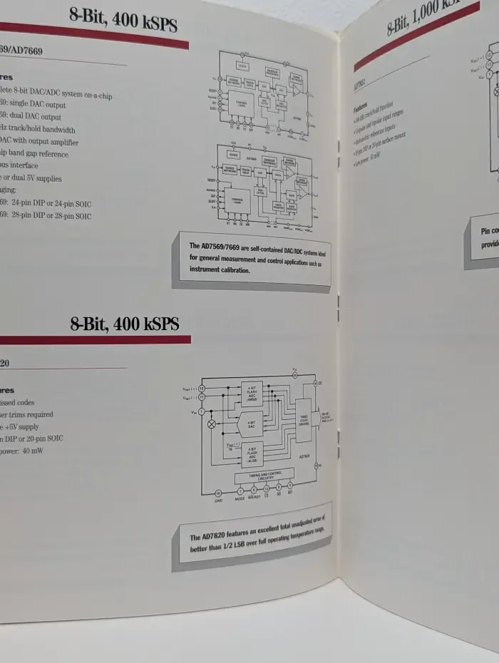 Sampling Analog-to-Digital Converter Integrated Circuits. 1992 Short Form Selection Guide
