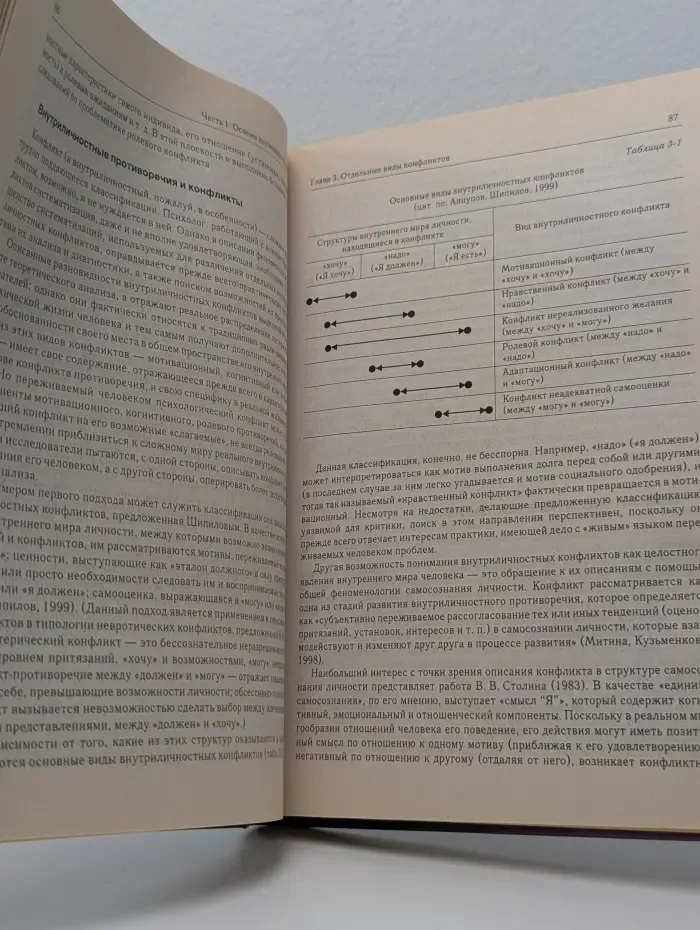Мастера психологии. Психология конфликта