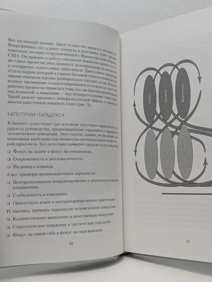 Деловой бестселлер. Сила парадокса. Лучшие бизнес-решения на стыке противоречивых идей