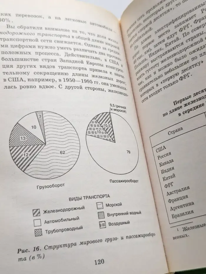 Новое в мире. Цифры и факты. 10 класс