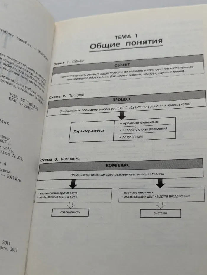 Теория организации в схемах