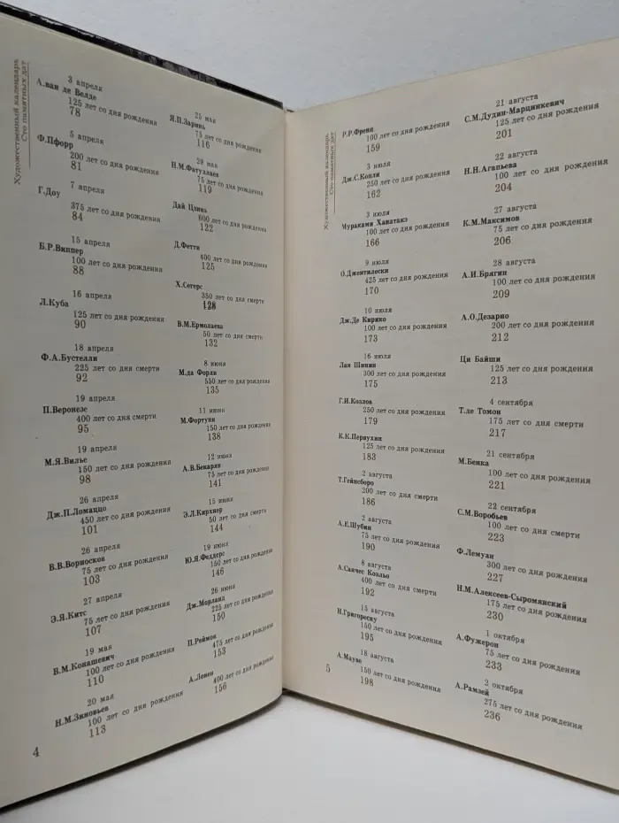 Сто памятных дат: 1988. Художественный календарь