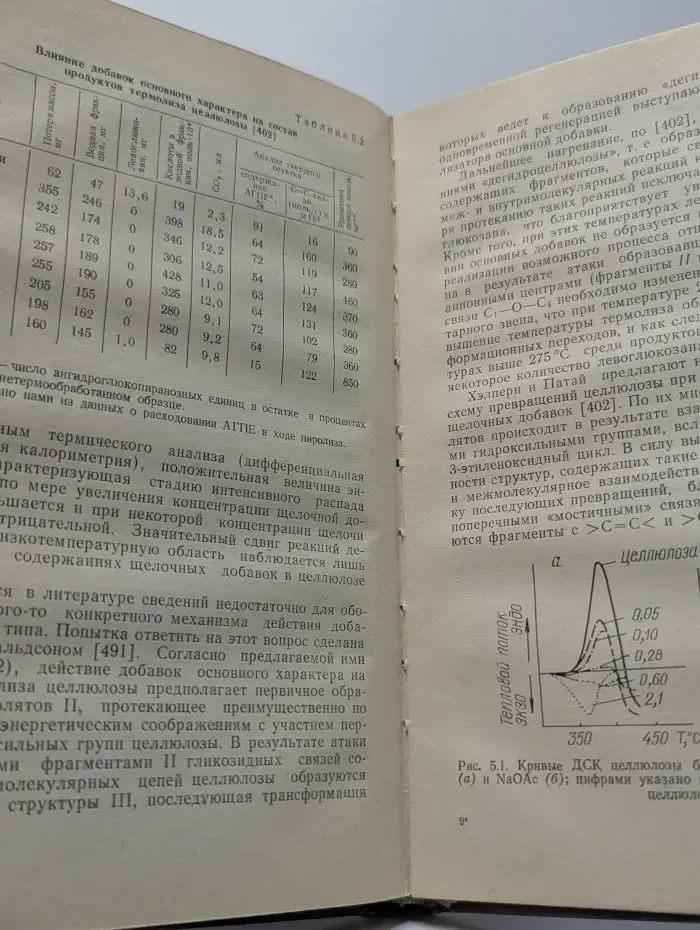Элементосодержащие угольные волокнистые материалы