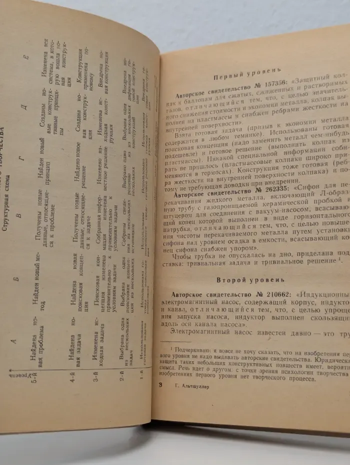Алгоритм изобретения
