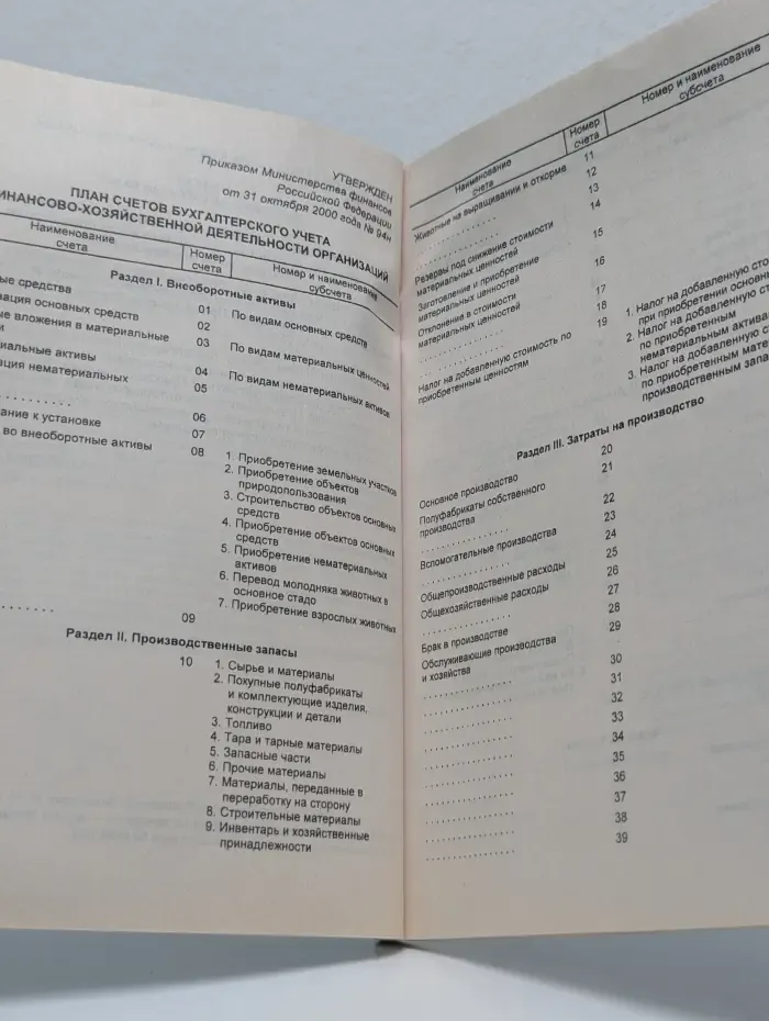 План счетов бухгалтерского учета финансово-хозяйственной деятельности организации и инструкция по его применению