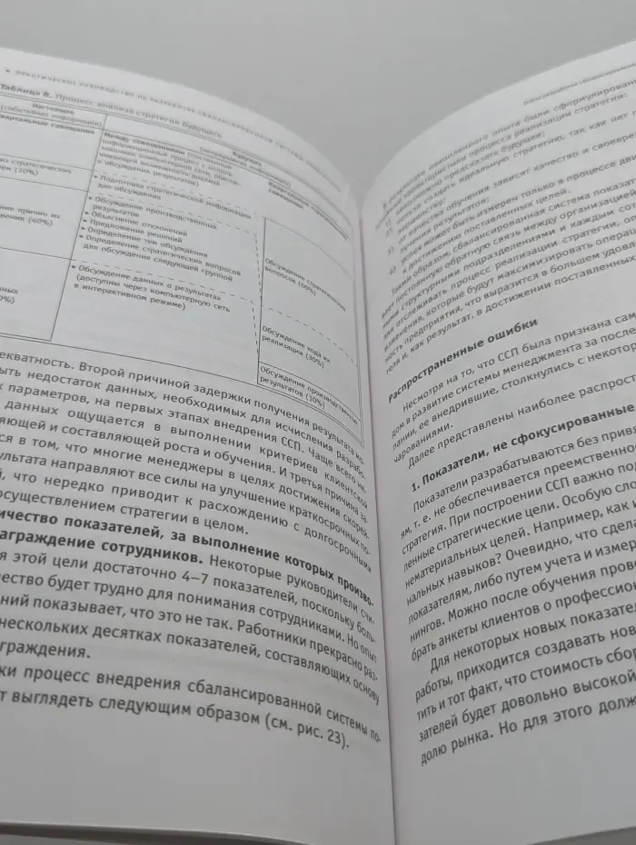 Разработка сбалансированной системы показателей