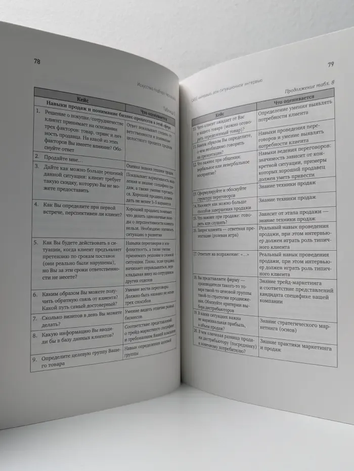 Искусство подбора персонала. Как оценить человека за час
