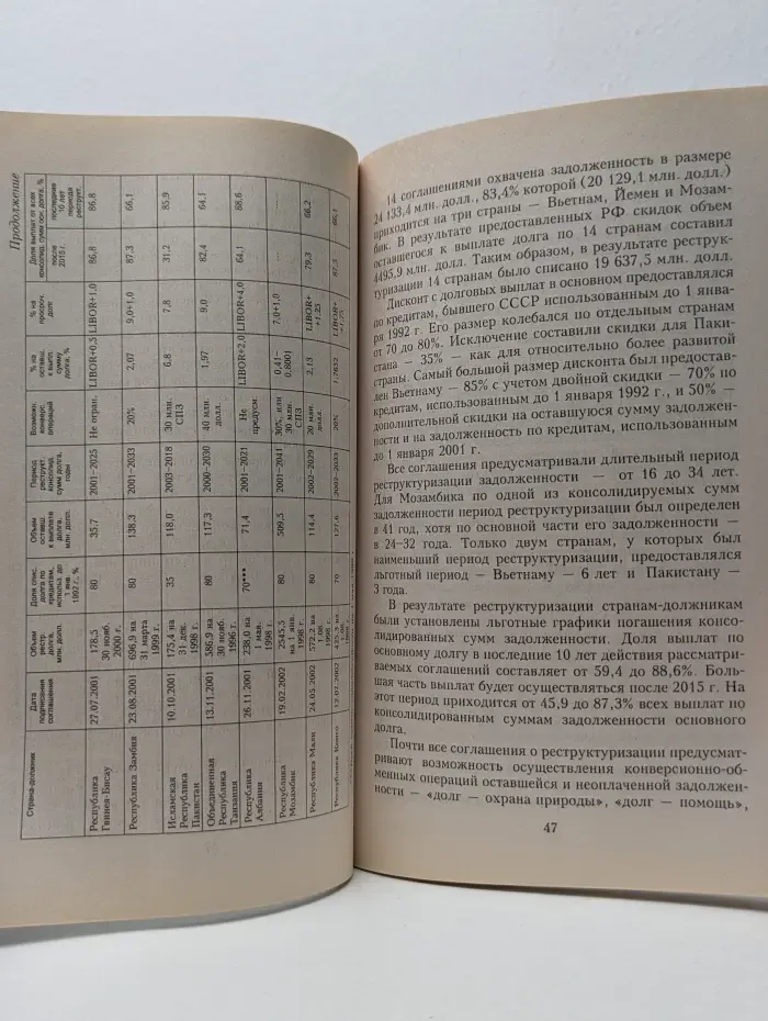 Как возвратить кредиты? Урегулирование задолженности иностранных государств перед Россией