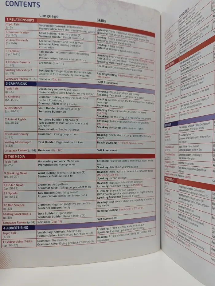 Choices: Upper Intermediate Students' Book