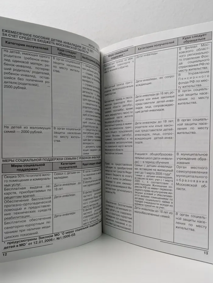 Меры социальной поддержки семьи