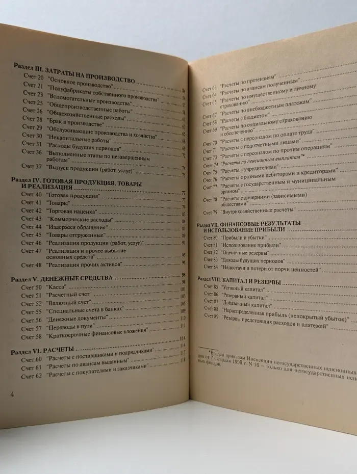 Новый план счетов бухгалтерского учета (по состоянию на 15 августа 1997)
