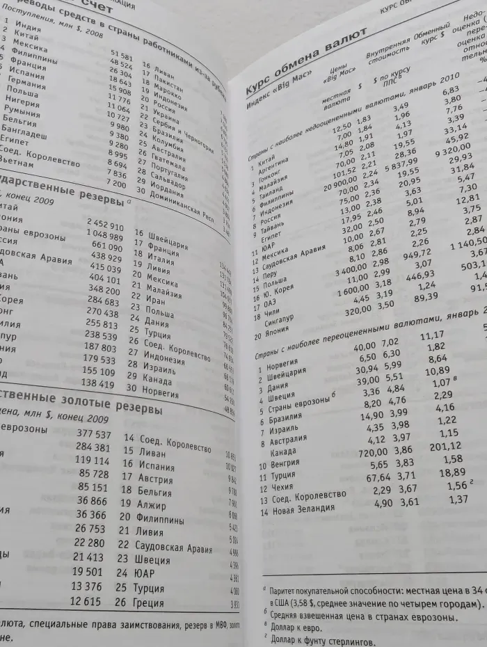 The Economist. Мир в цифрах 2011. Карманный справочник