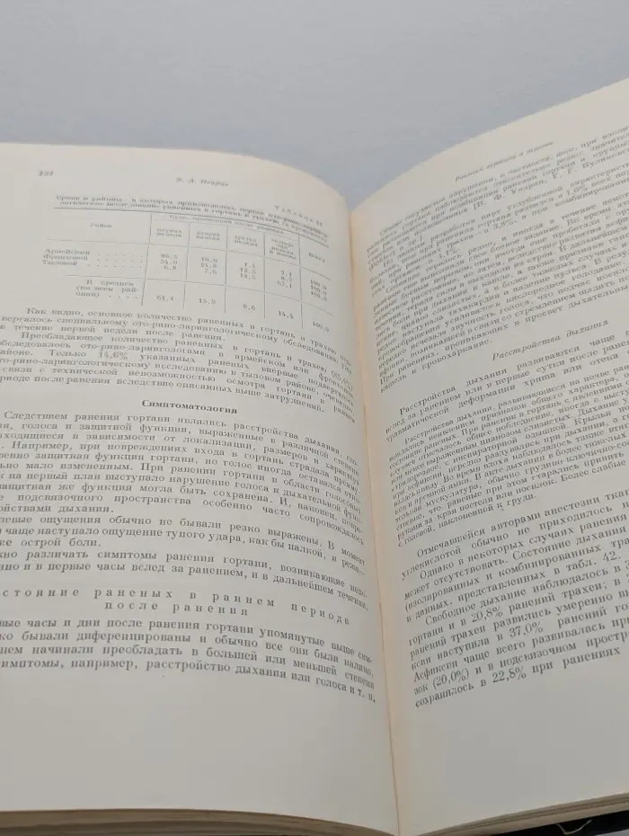 Опыт советской медицины в Великой Отечественной войне. 1941-1945. Том 8