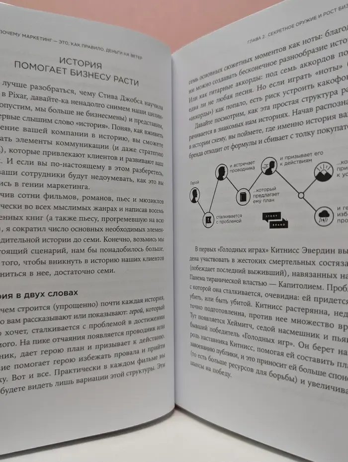 Метод StoryBrand. Расскажите о своем бренде так, чтобы в него влюбились