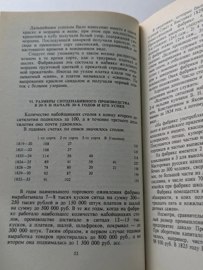 Предприниматели России. Прохоровы