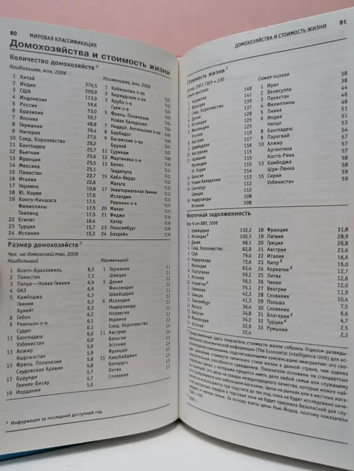 Мир в цифрах 2009. Карманный справочник