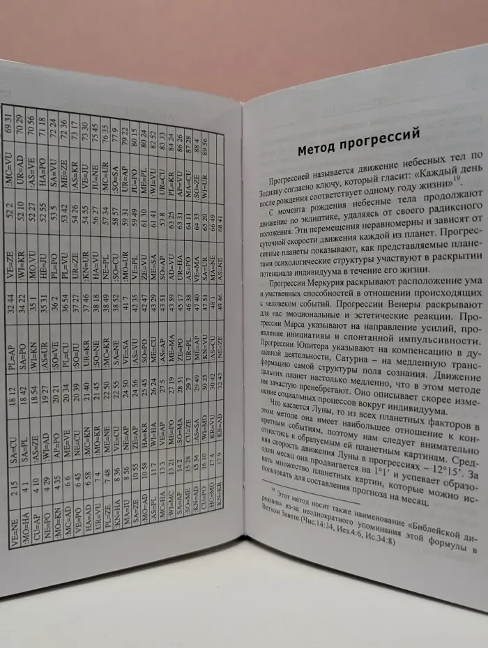 Ураническая астрология