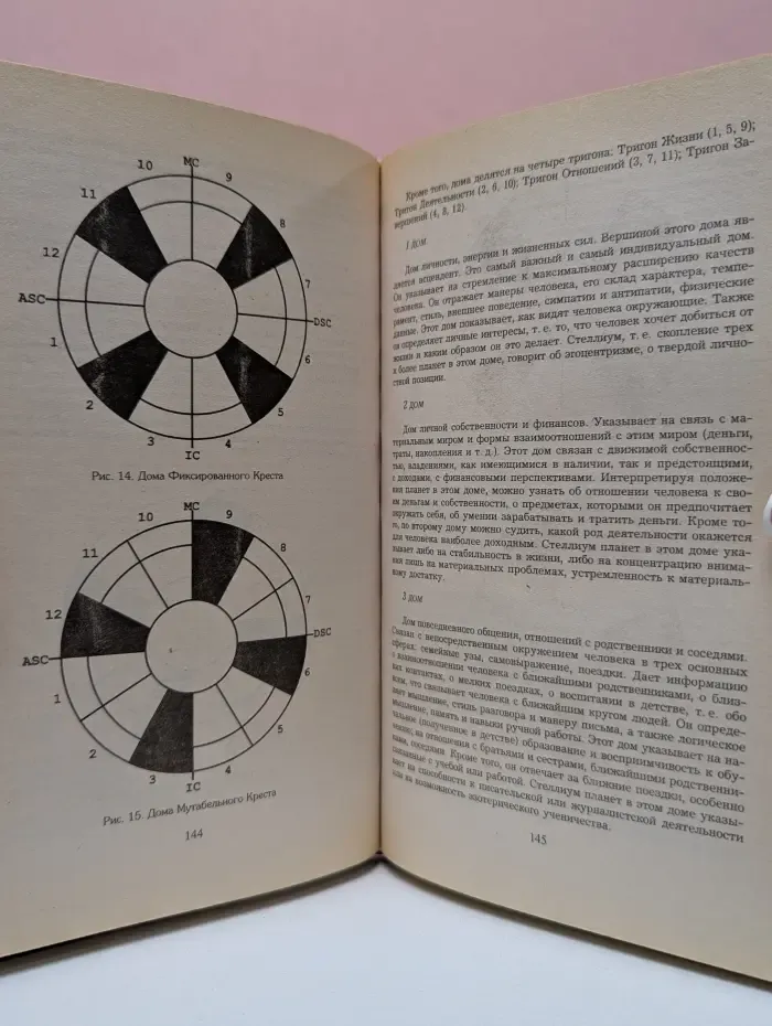 Звезды и судьбы. Твой знак зодиака. Телец