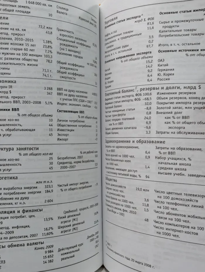 Мир в цифрах 2011. Карманный справочник