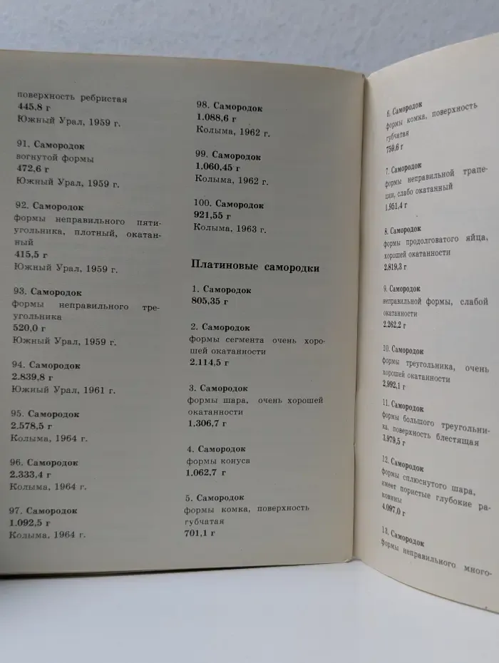 Сокровища Алмазного фонда СССР