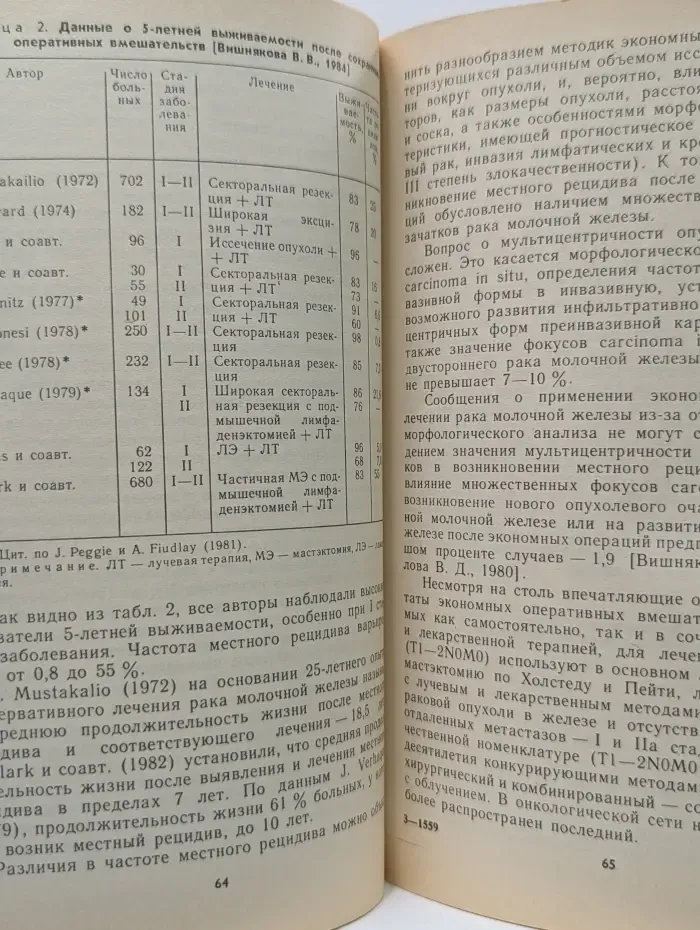 Библиотека практического врача. Лечение опухолей молочной железы