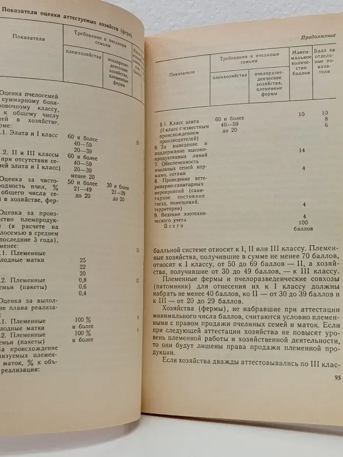Практические советы пчеловоду
