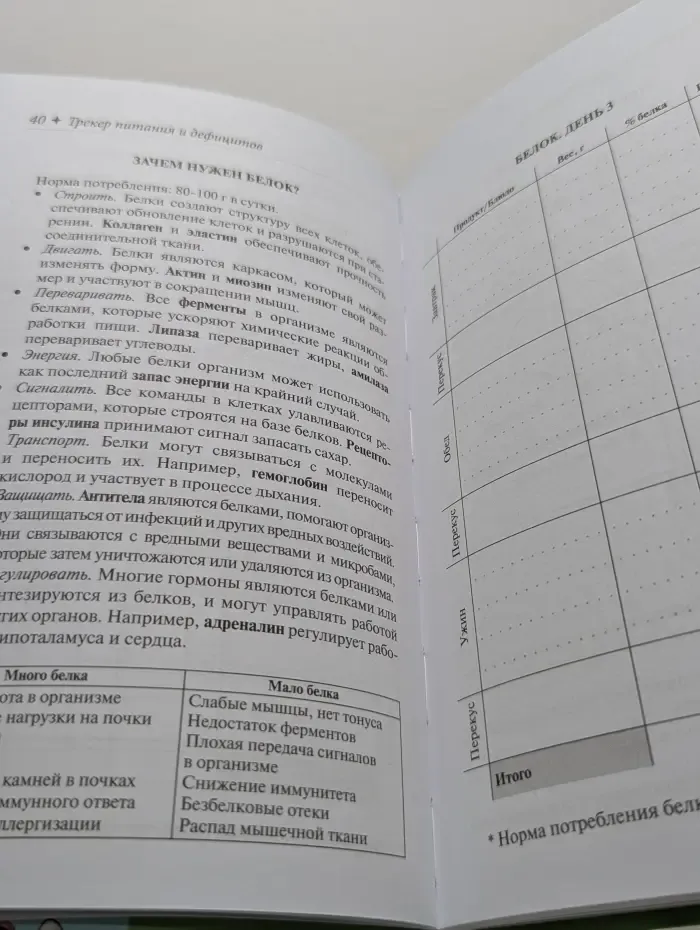 Достоверная медицина (в инфографике). Трекер питания и дефицитов. Руководство от гастроэнтеролога