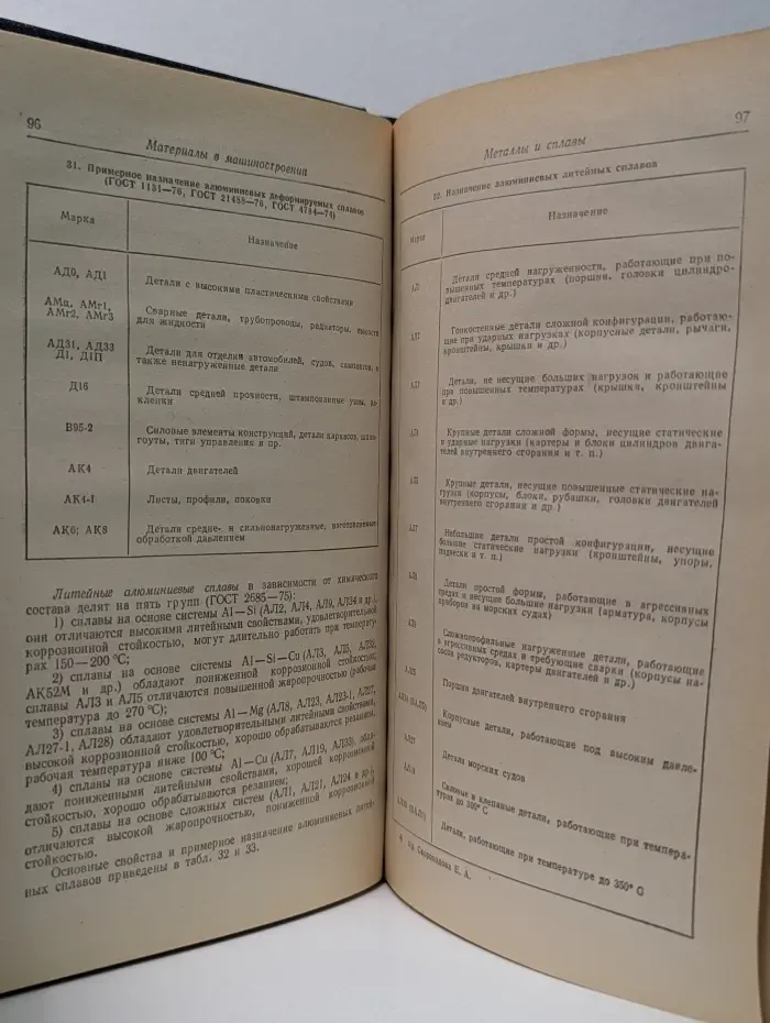 Серия справочников для рабочих. Общетехнический справочник