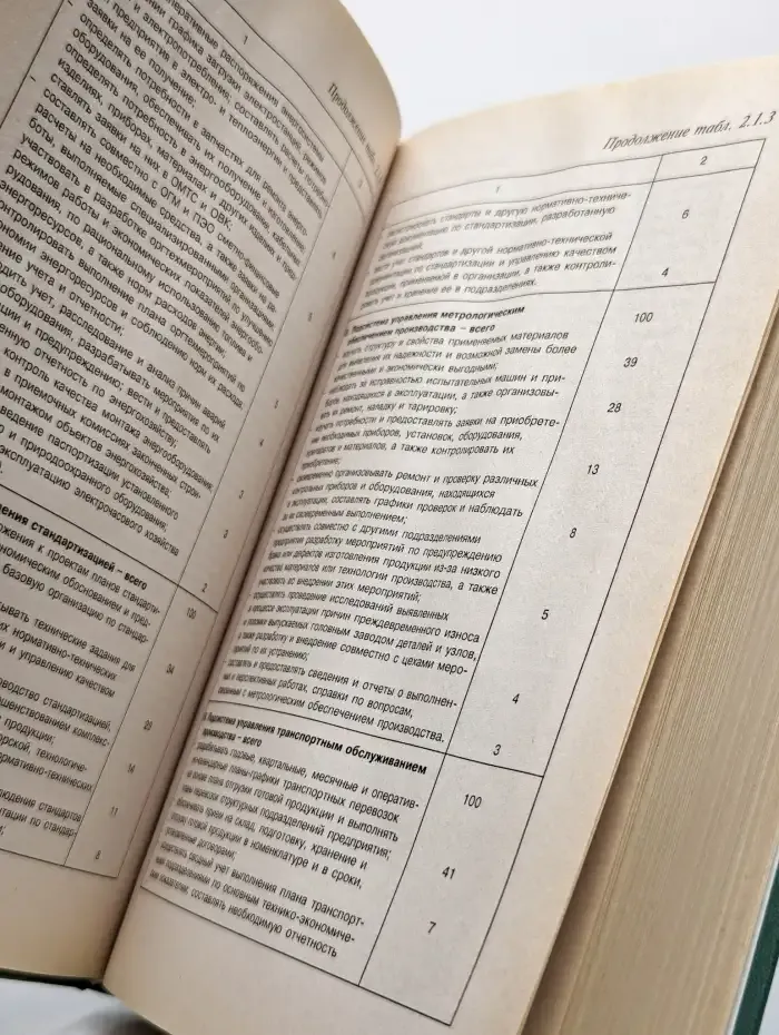 Управление персоналом