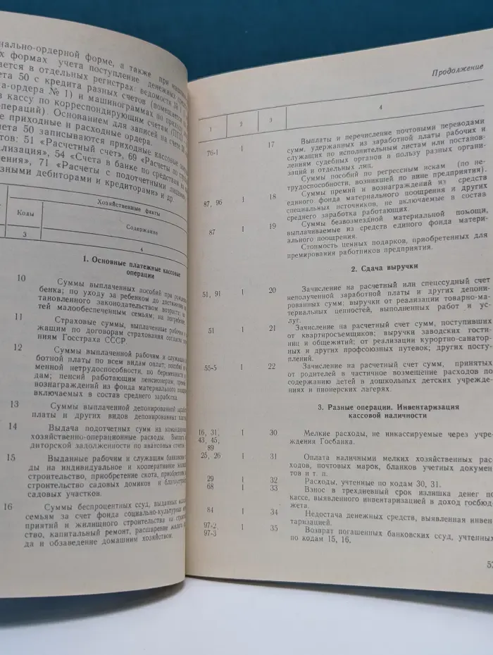 Корреспонденция счетов бухгалтерского учета