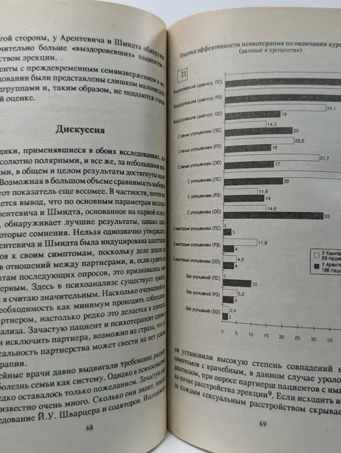 Практика сексуальной психотерапии. Том 2. Результаты и материалы