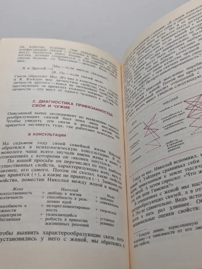 В главных ролях: Вы, Мы, Он, Ты, Я. Психология значимых отношений