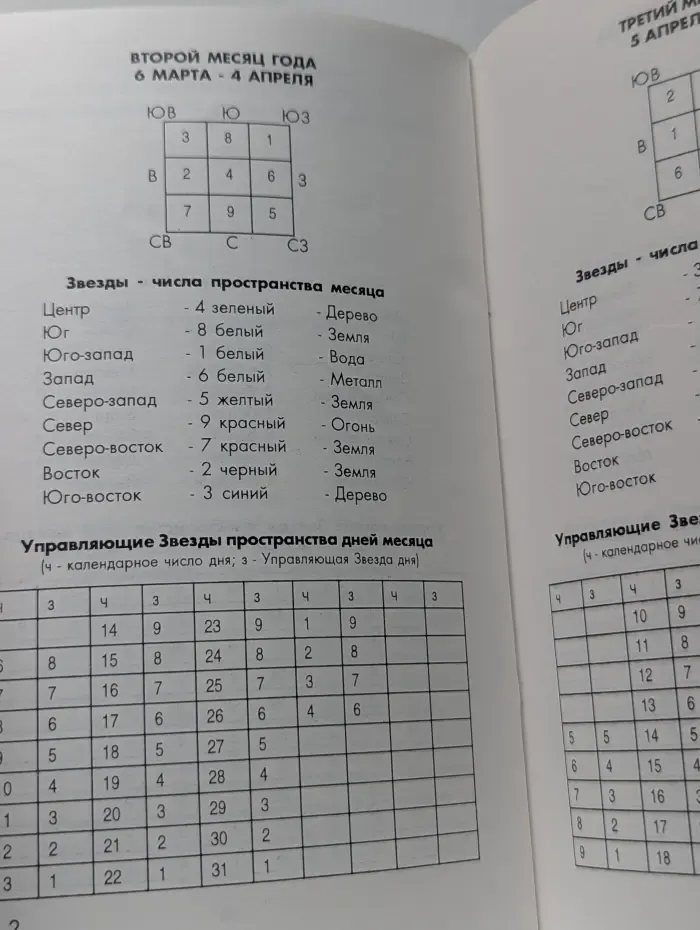 Календарь Фэн-шуй 2000–2001. Методика расчетов