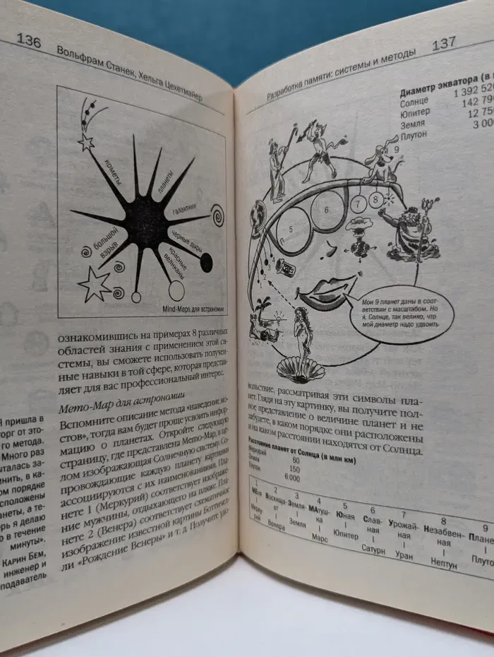 Сверхэффективная память. Как этого добиться. Новейшие методики и практики