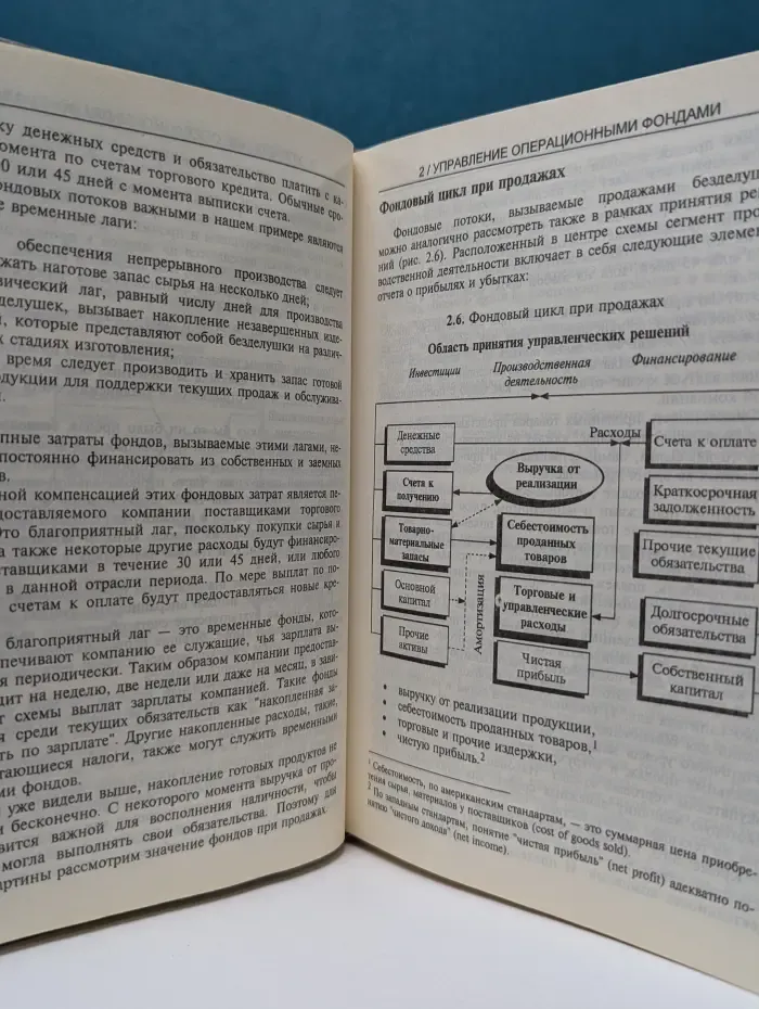 Техника финансового анализа