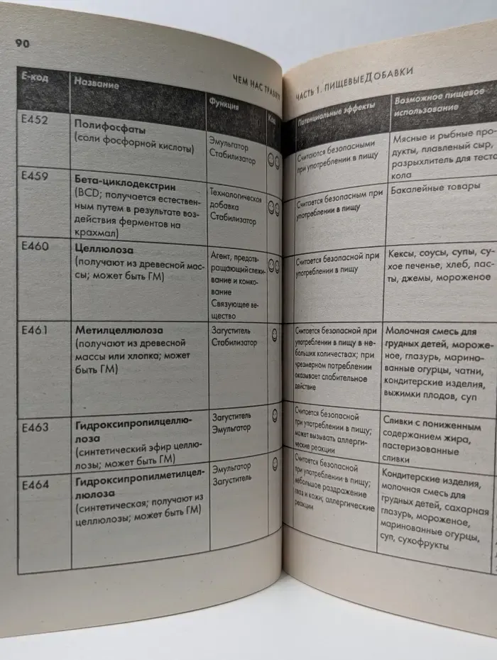 Чем нас травят? Полный справочник вредных, полезных и нейтральных веществ, которые содержатся в пище, косметике, лекарствах