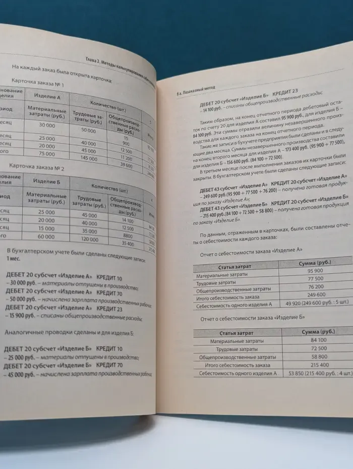 Управленческий учет. Методы калькулирования себестоимости