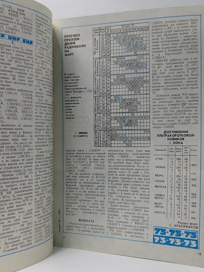 Радио. Выпуск № 1/1989