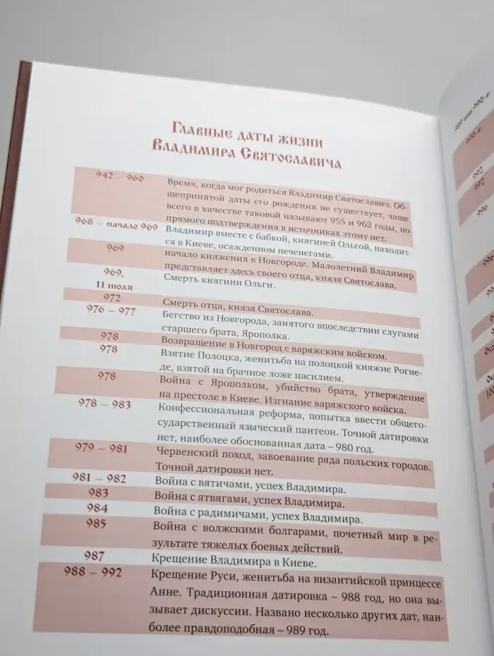 Великий князь Владимир Святой (Красное Солнышко)