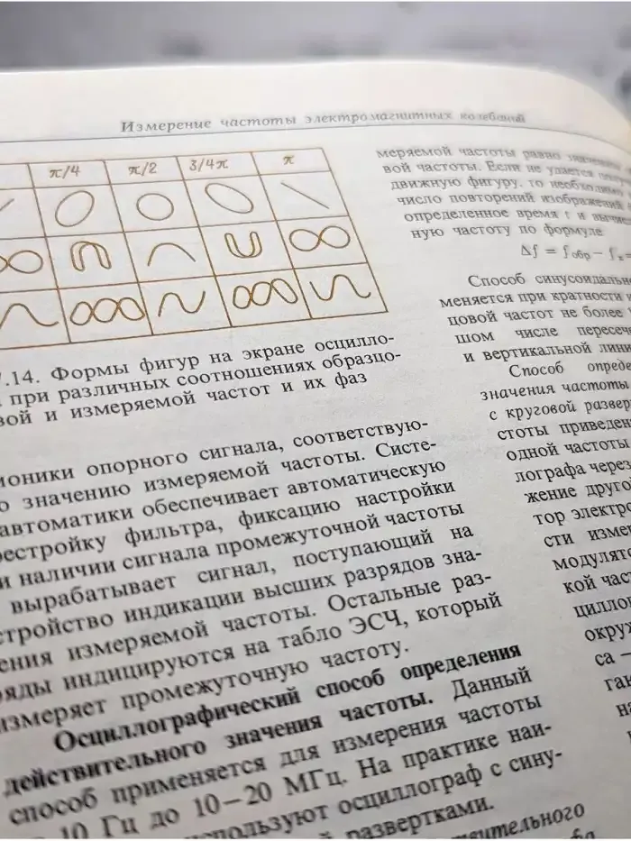 Измерения в электронике. Справочник
