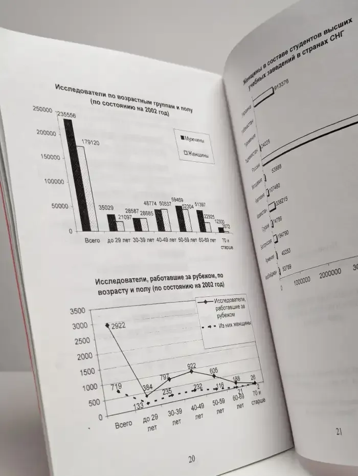 Российские женщины в образовании и науке (1860—2003 гг.)