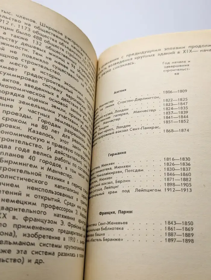 Уроки старых мастеров