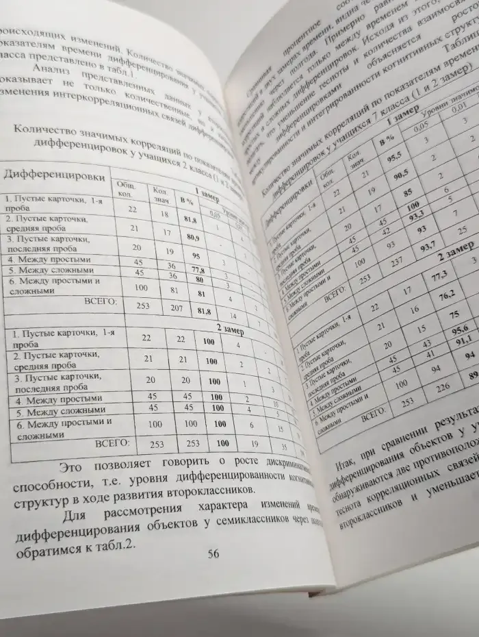 Актуальные проблемы интеллектуального и личностного развития