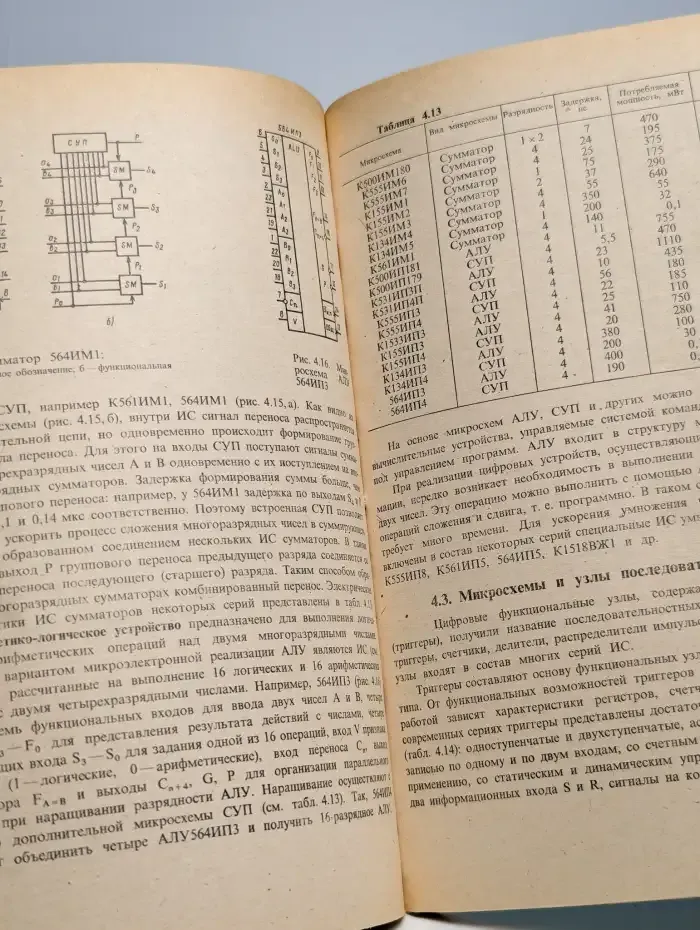 Микросхемы и их применение