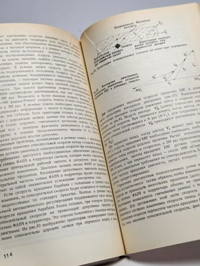 Цифровые звуковые магнитофоны
