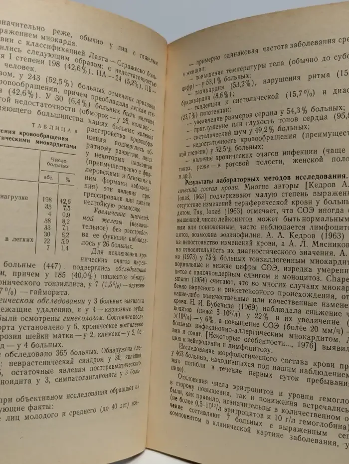 Миокардиты